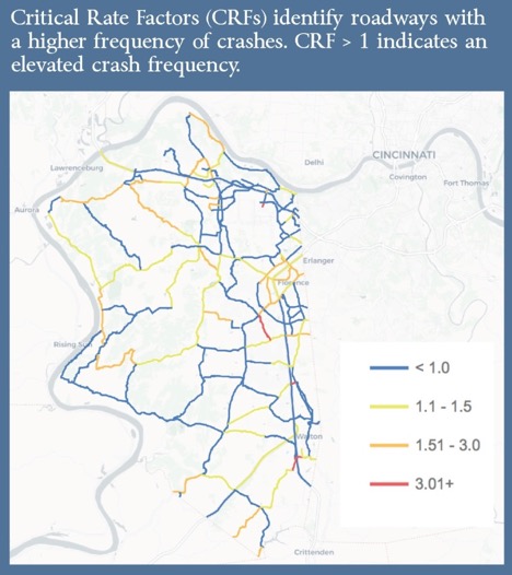 Critical Rate Factors (CRFs) identify roadways with a higher frequency of crashes. CRF > 1 indicates an elevated crash frequency. Map of Boone County showing the majority of roads, especially rural roads, are < 1.0. There are some small areas which are listed as 3.01+ but the majority are 3.0 or less.